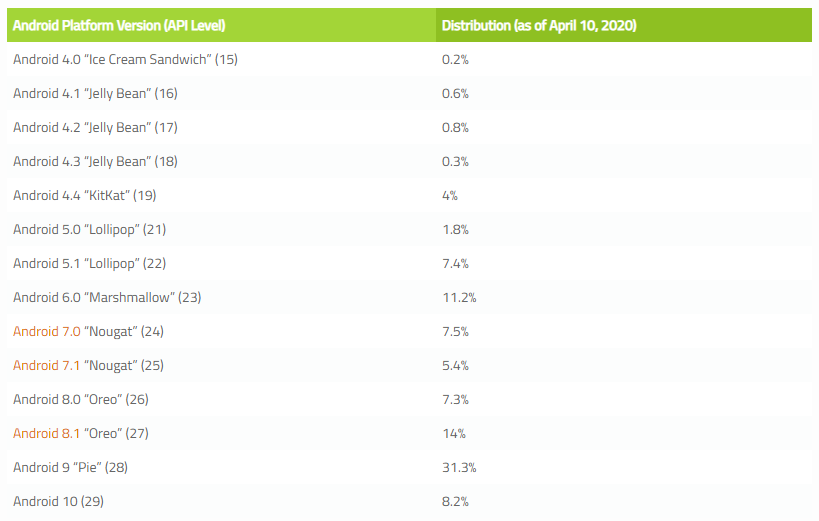 android market 2