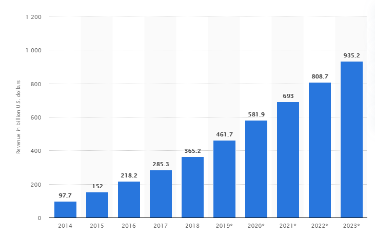 Mobile Application Development Trends