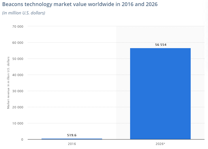 application development trends