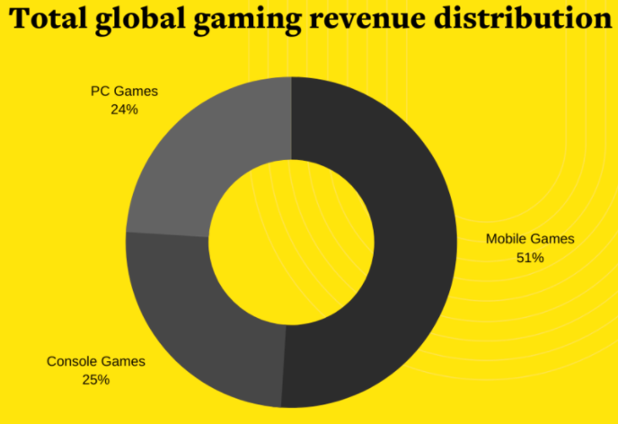 game development cost