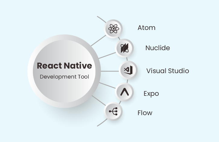 React Native app development tools 
