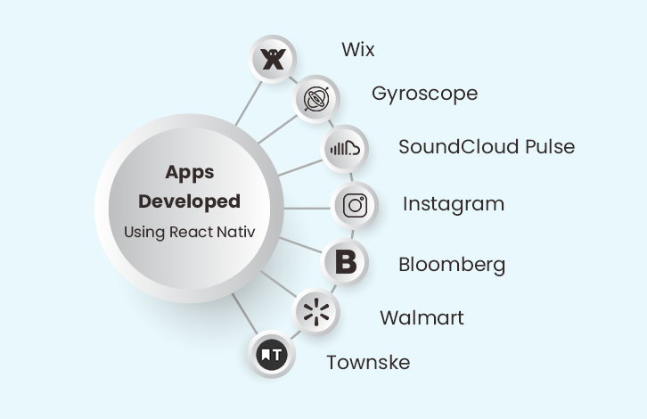 mobile app development with react native 