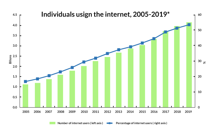 importance of digital marketing