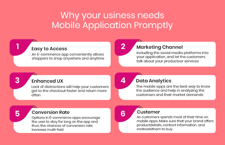 Importance of mobile apps for ecommerce