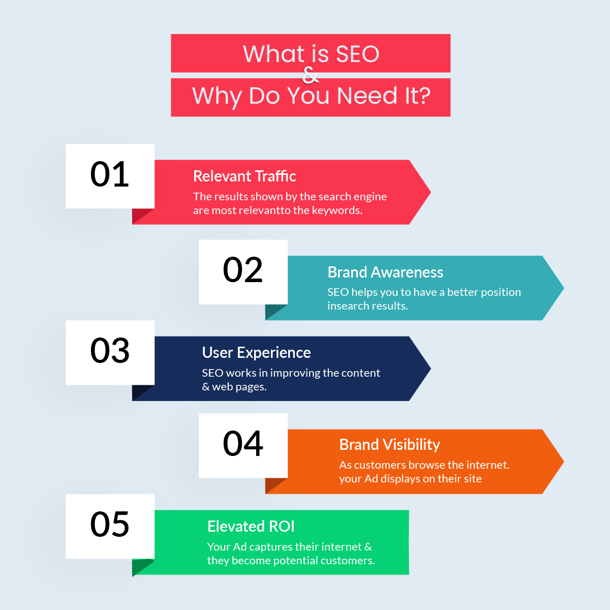 Importance of SEO