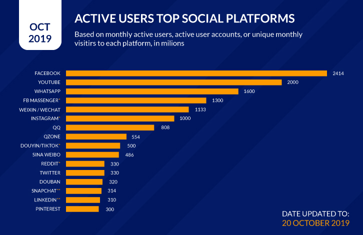 importance of digital marketing