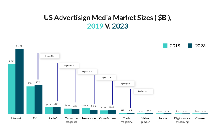 importance of digital marketing