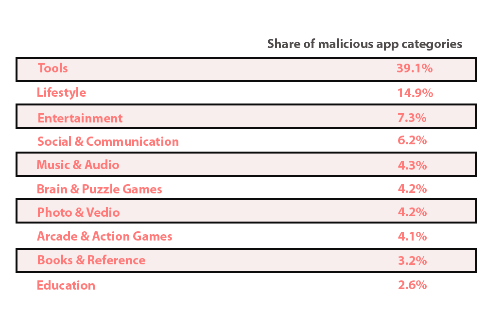 best antivirus apps