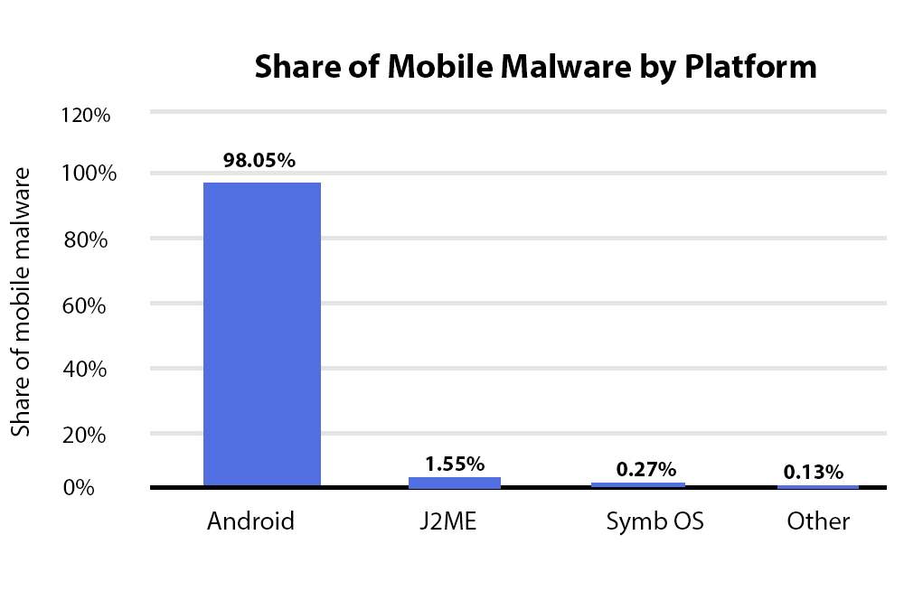 best antivirus apps