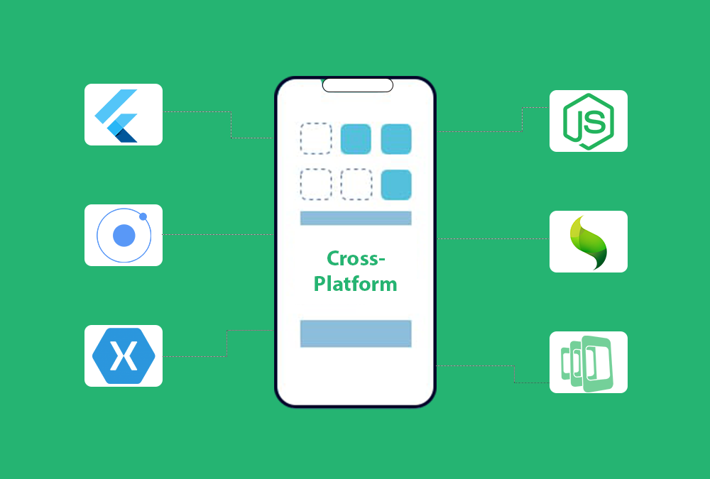 cross platform app development frameworks