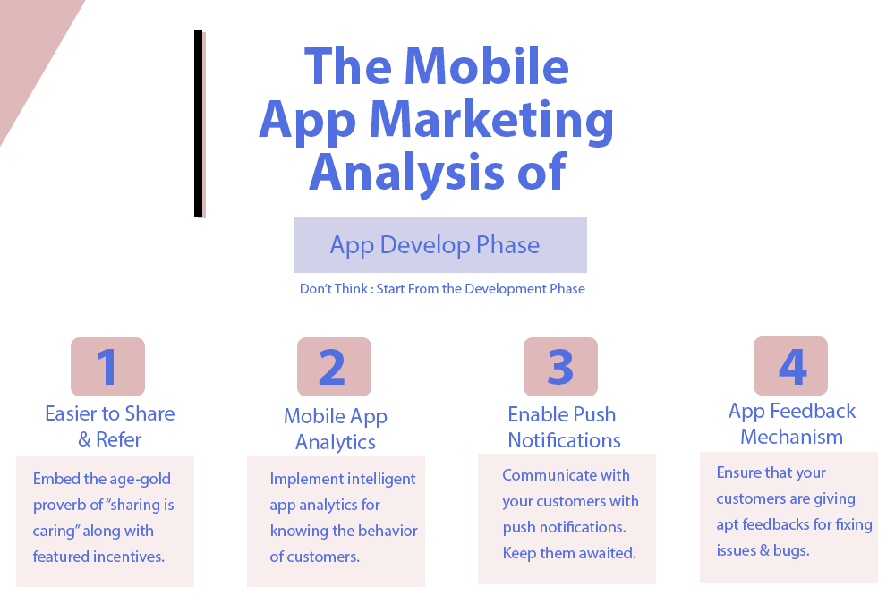 mobile app marketing strategy.