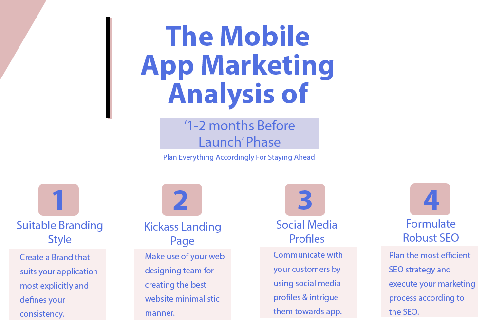 mobile app marketing strategy.