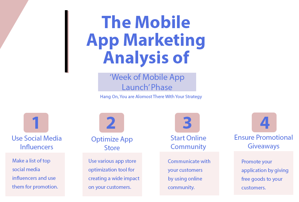 mobile app marketing strategy.