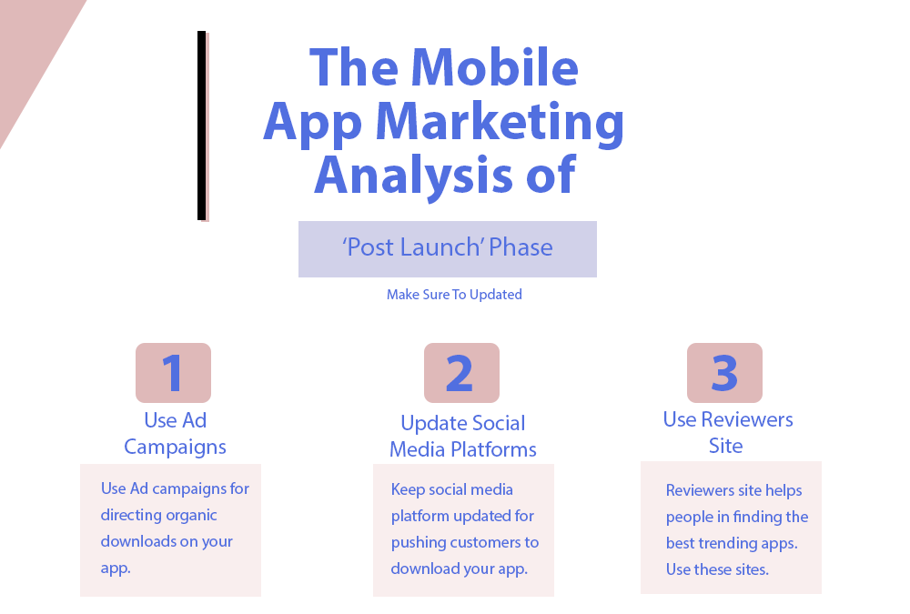 mobile app marketing strategy.