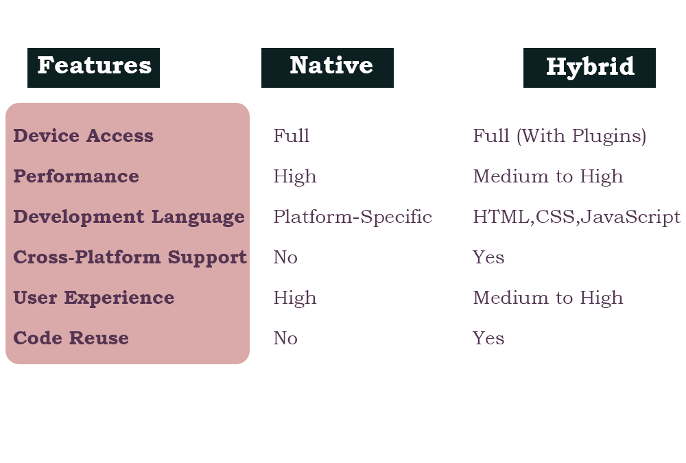 Hybrid App Frameworks