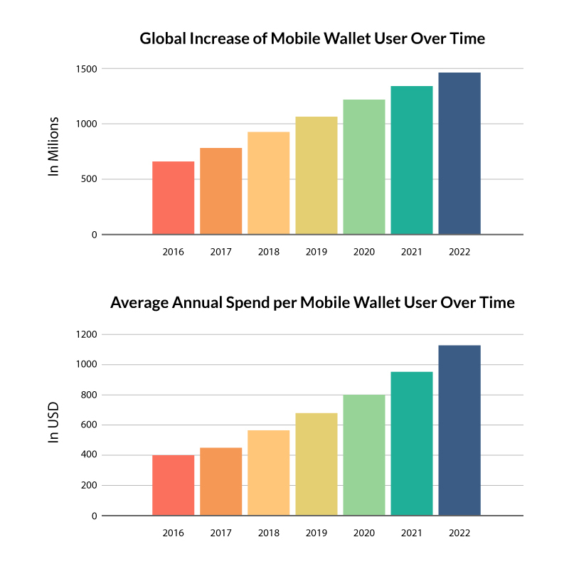 Mobile Payment Apps