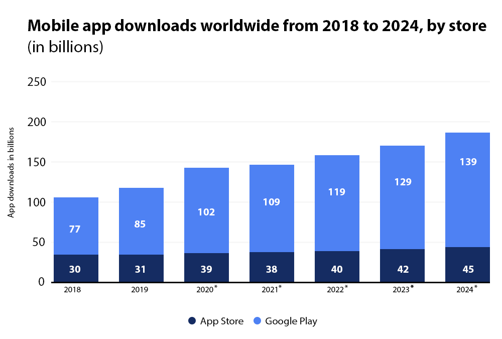 Mobile App Design