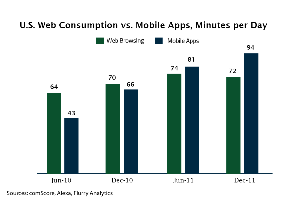 Top Mobile App Development Companies in USA (2020 List)