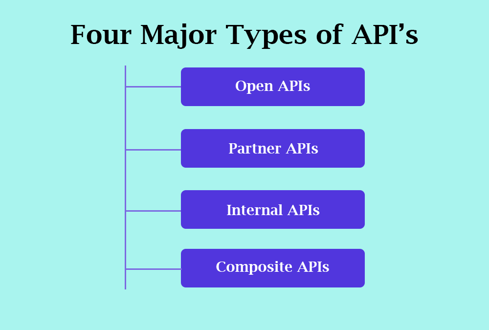 API Development