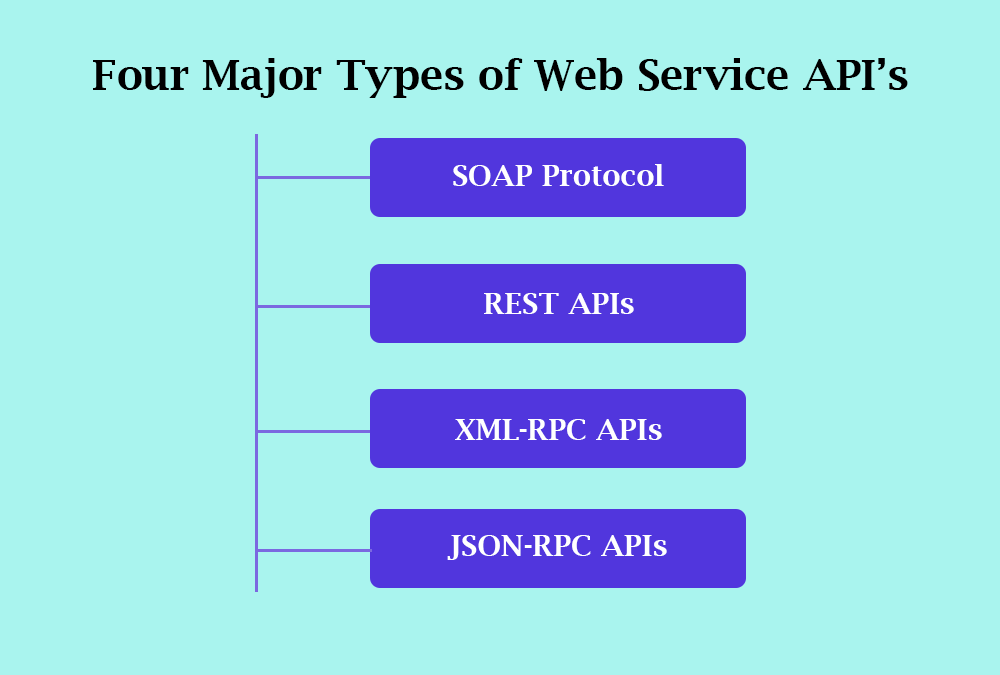 API Development