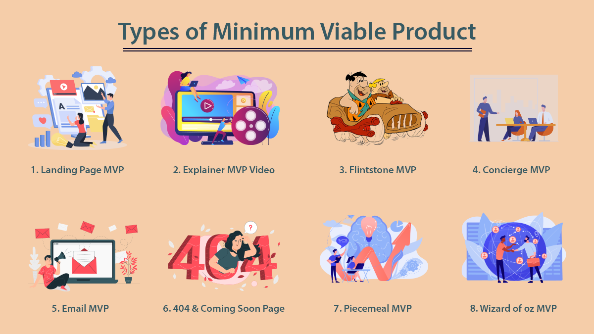 Types of Minimum Viable Product