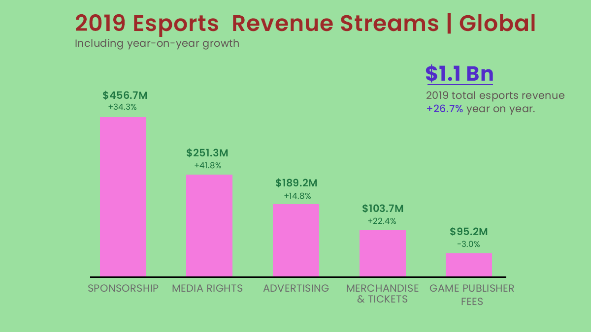 esports industry growth