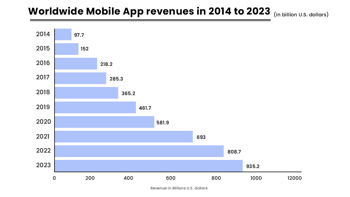 best mobile application development companies