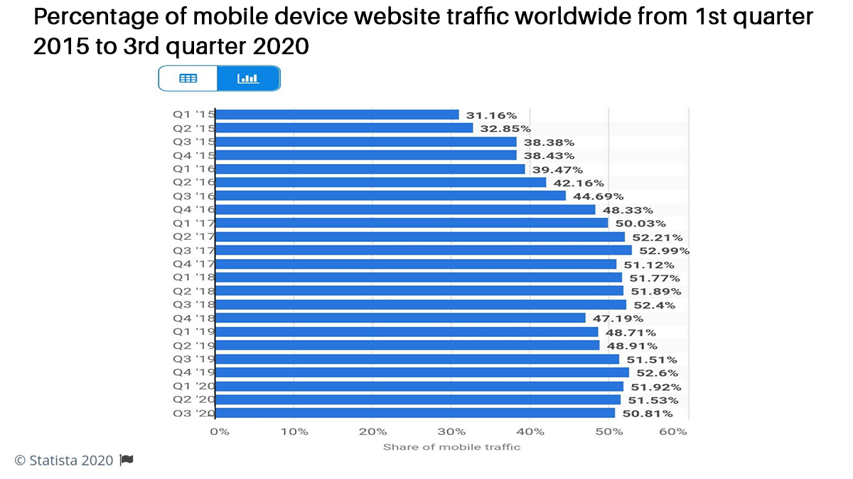 Statista