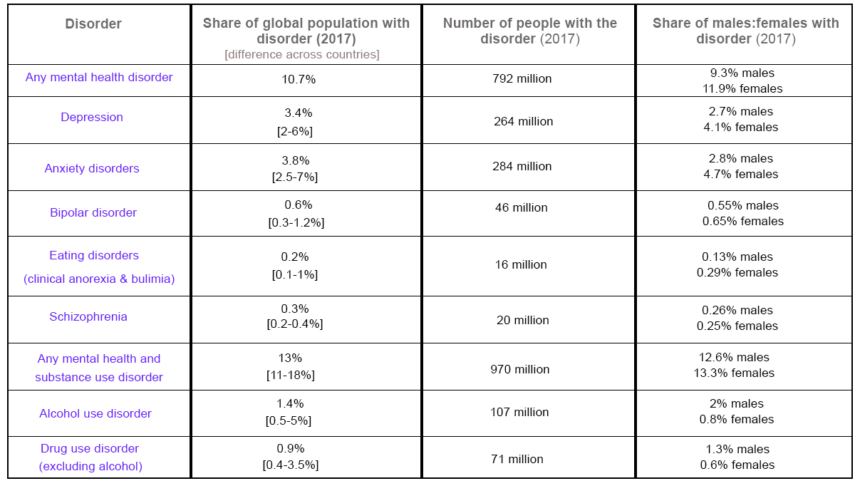 mental health statistics