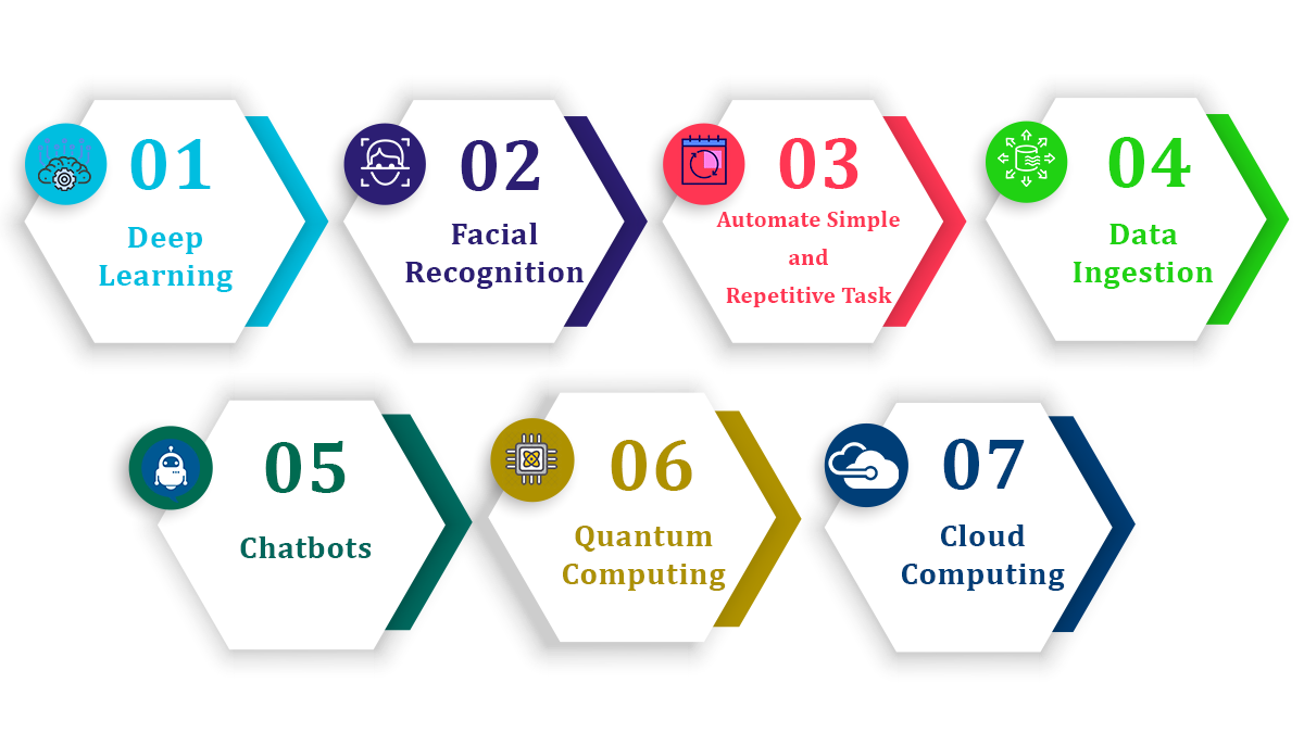 artificial intelligence revenue