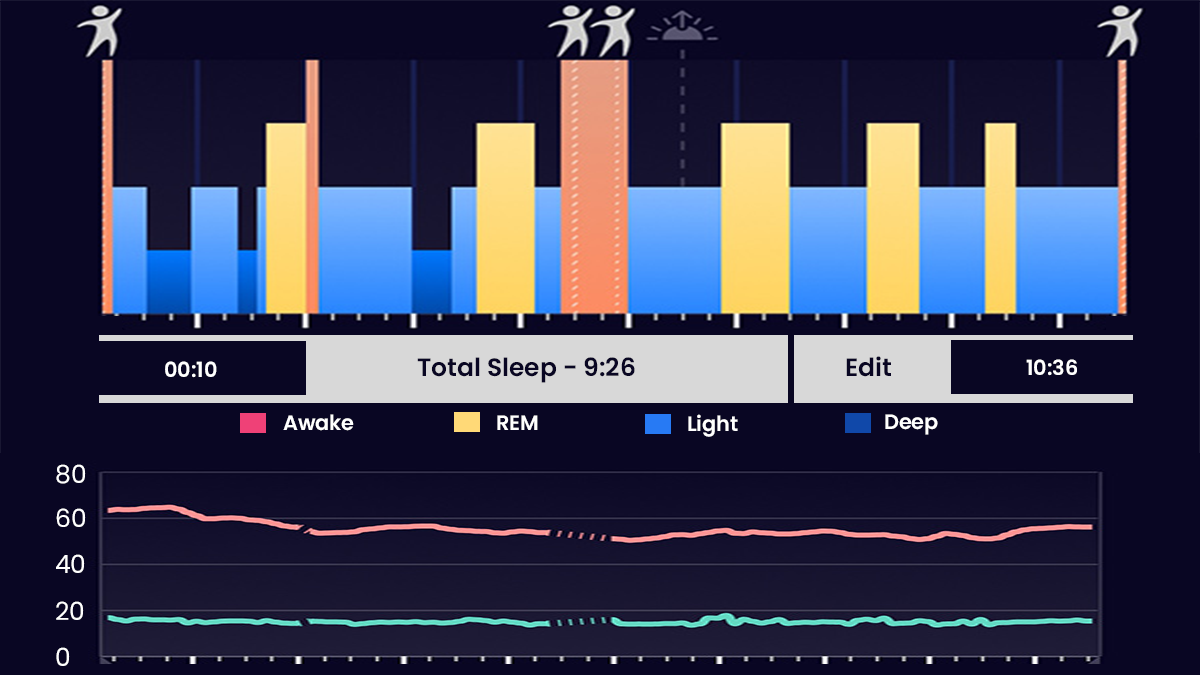 sleep tracking app Statistics