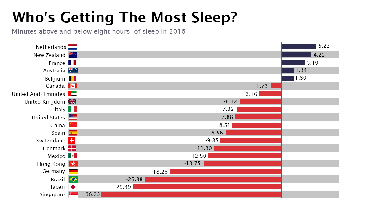 Sleeping Track Statistics