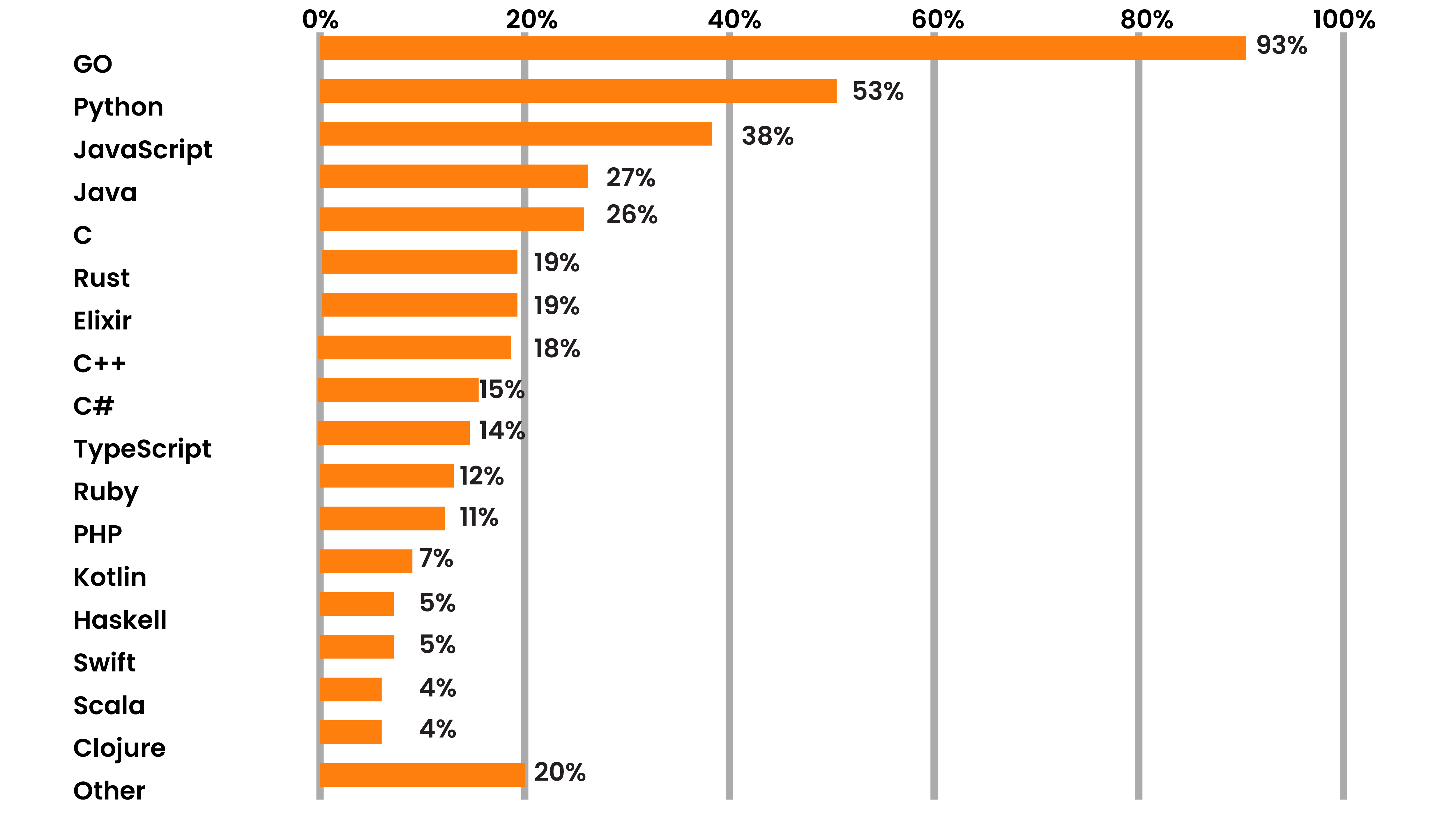 comparison of programming language