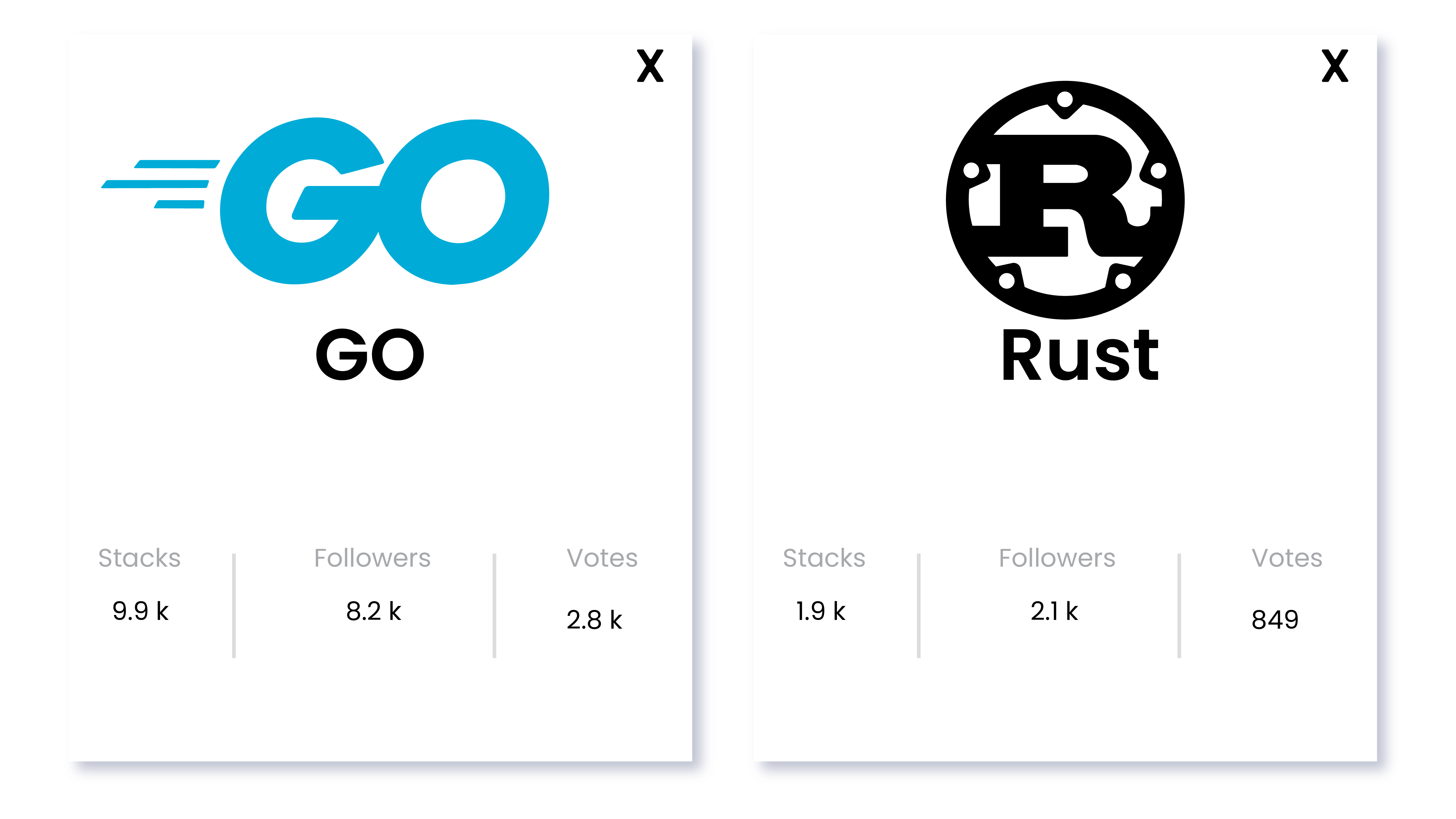 rust vs go performance