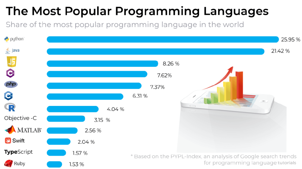 Top Python Frameworks For Web And App Development In 2021