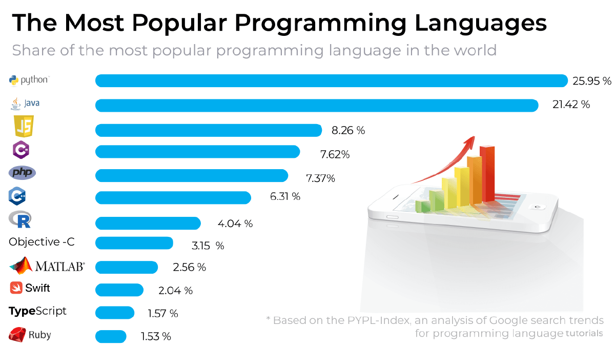 python web frameworks comparison