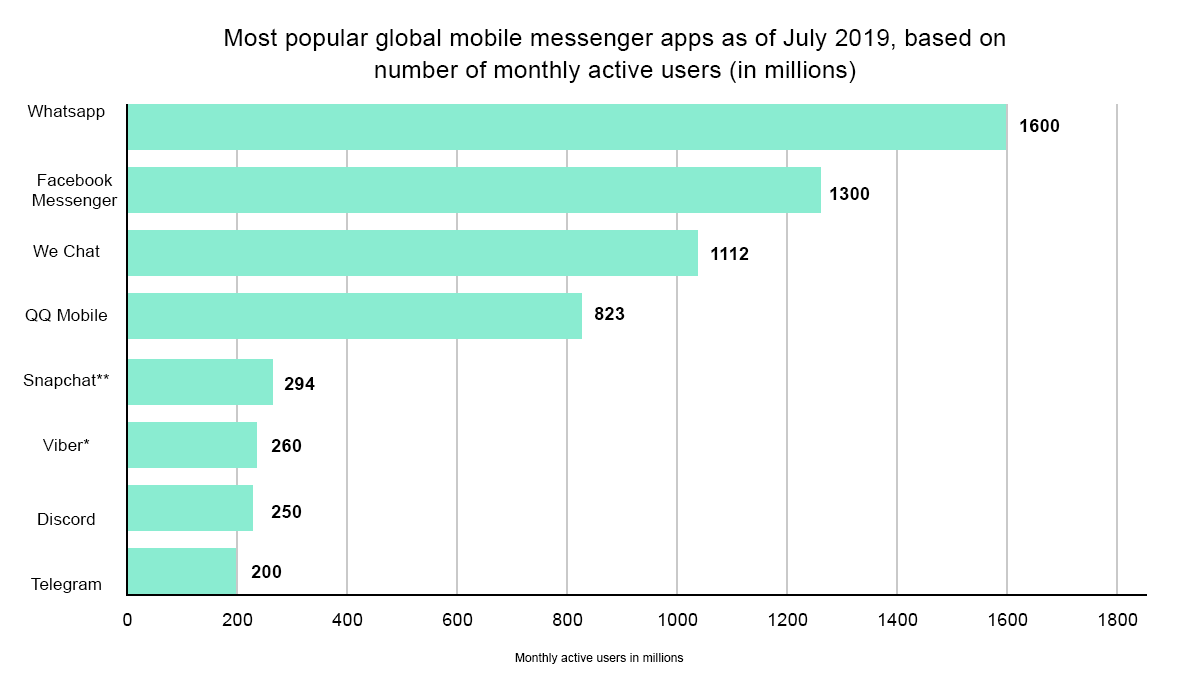 messaging app like wechat