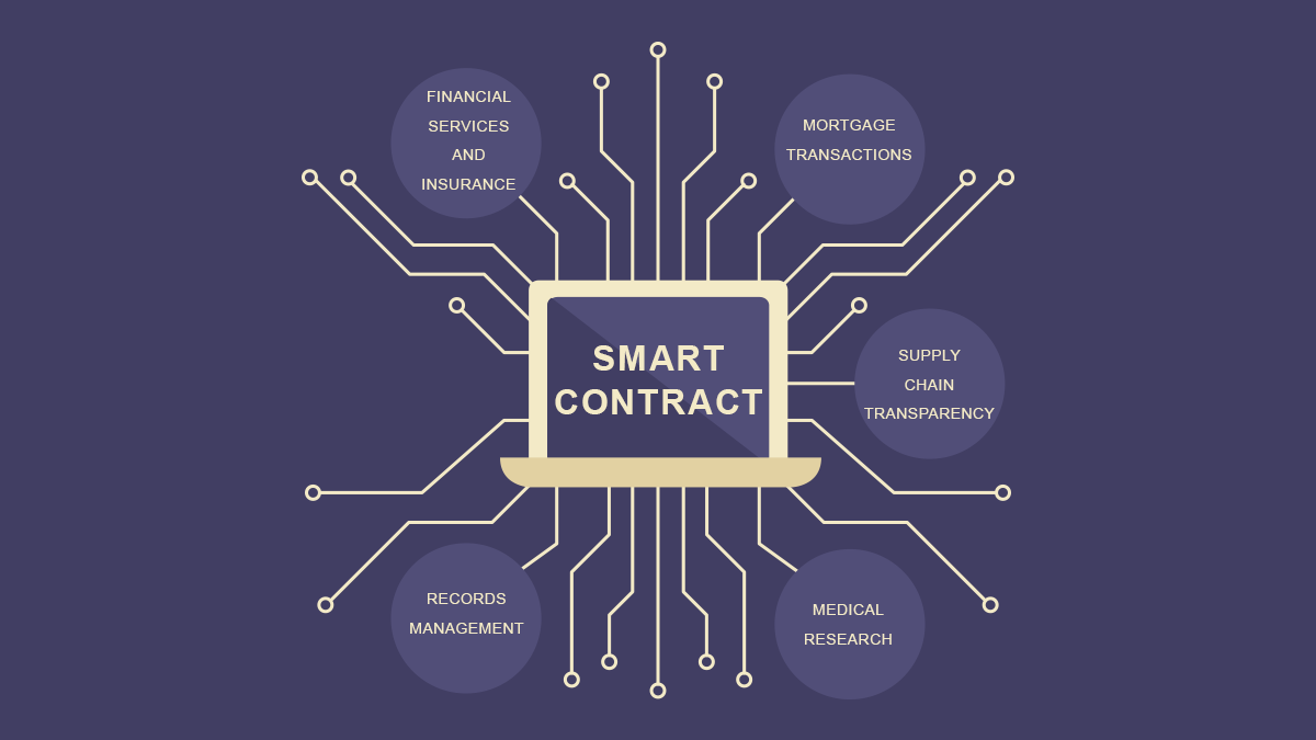 application of smart contracts