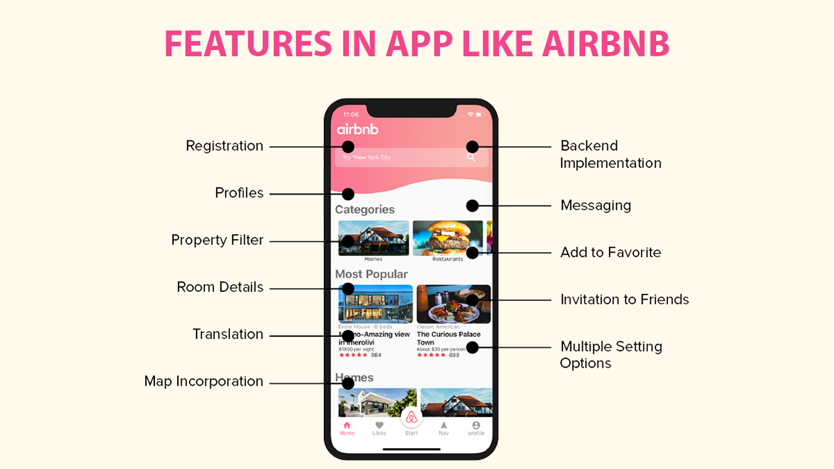 features in app like airbnb