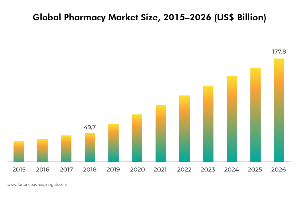 Medicin-Graph