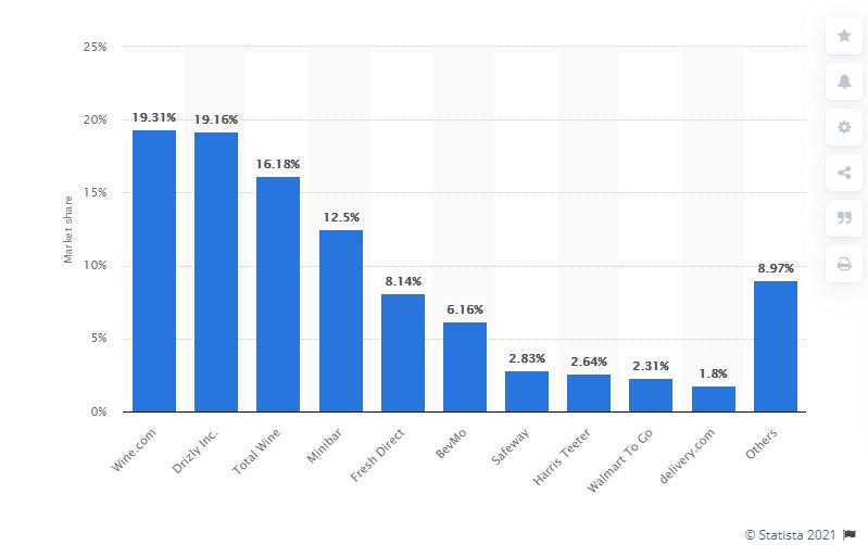 statista