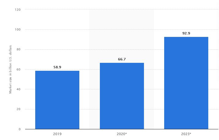 Sports Betting App Statista