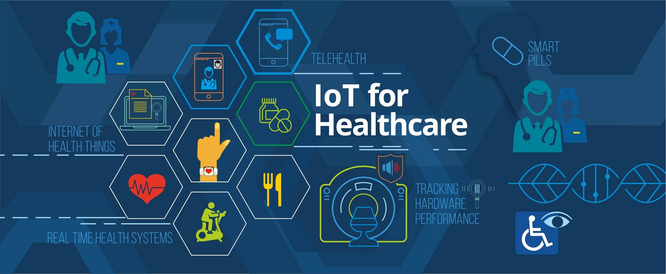 IoT for Healthcare 