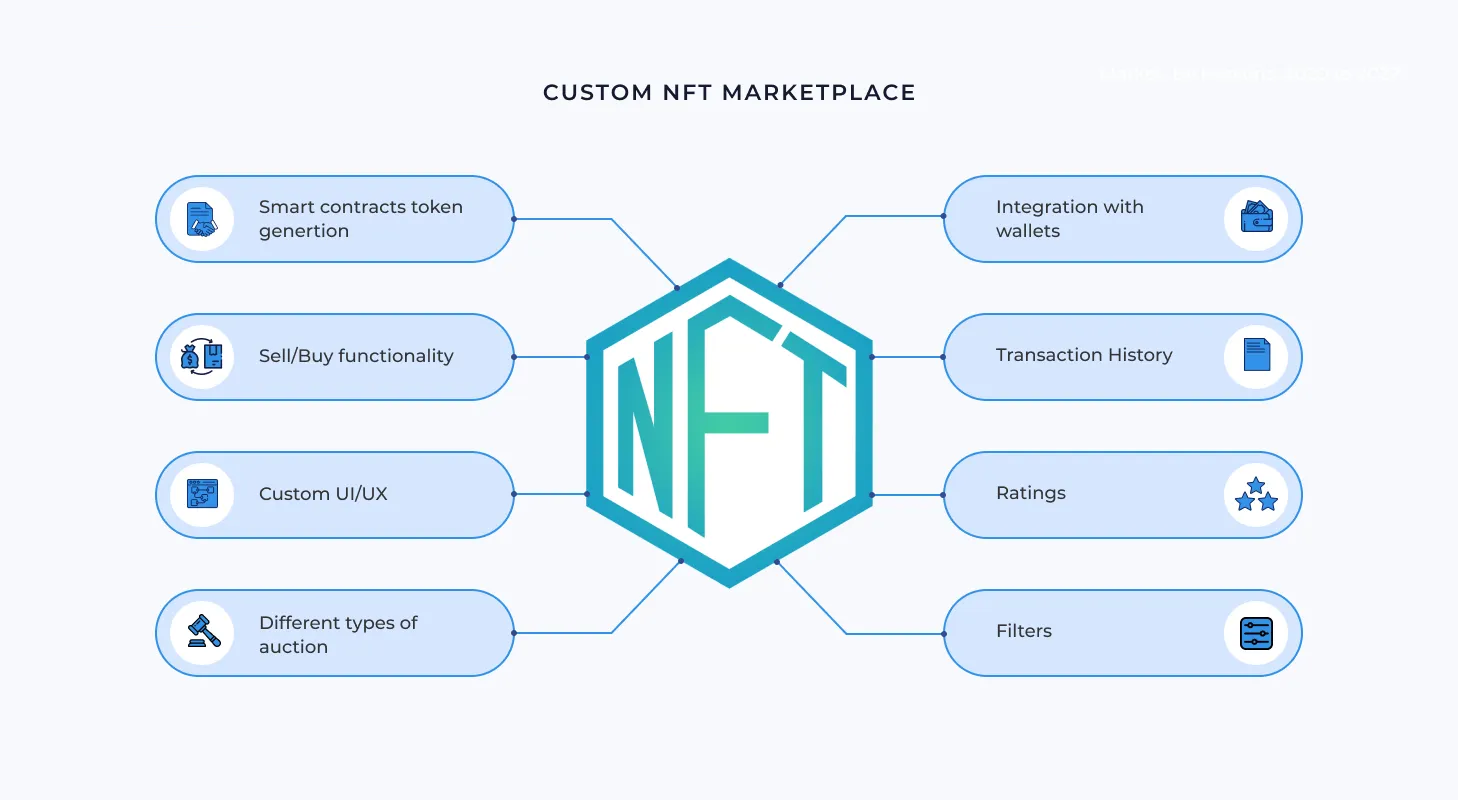 NFT Marketplace