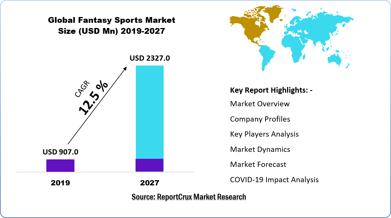 fantasy sports market