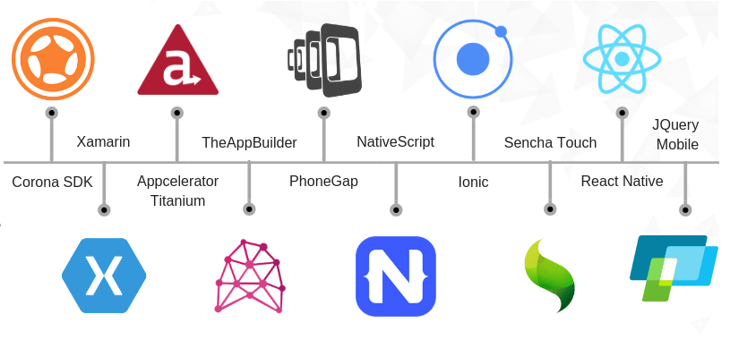 android app development frameworks