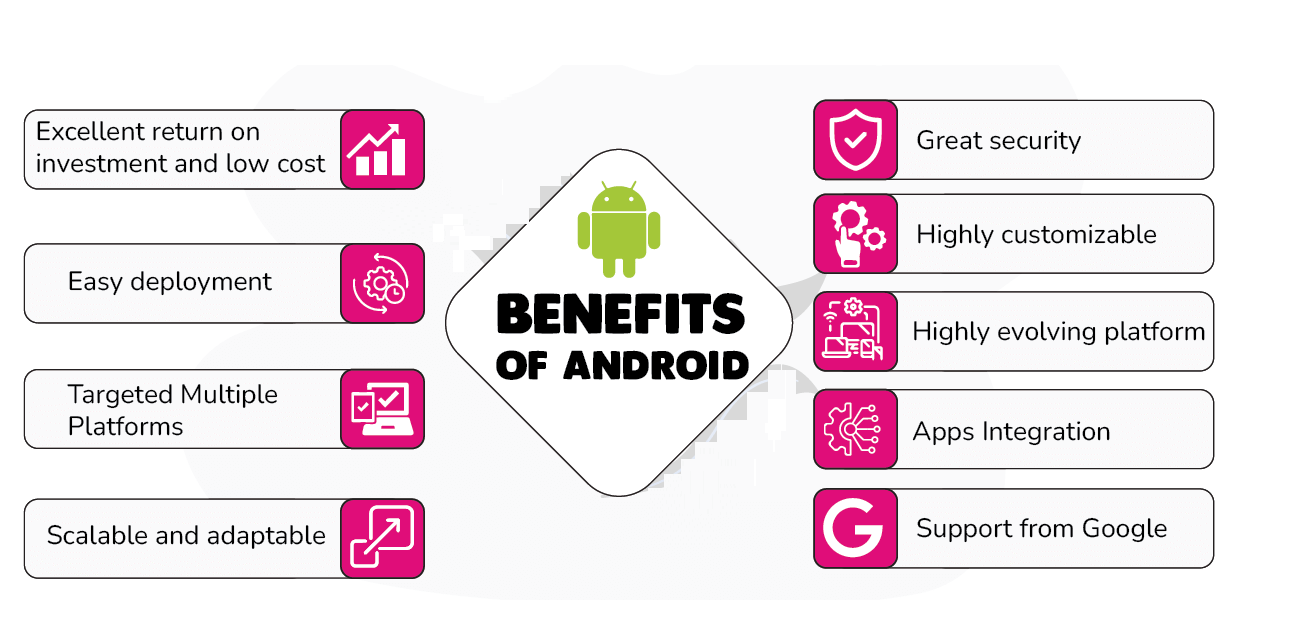 Why does a Business need to Invest in Android App Development Services?