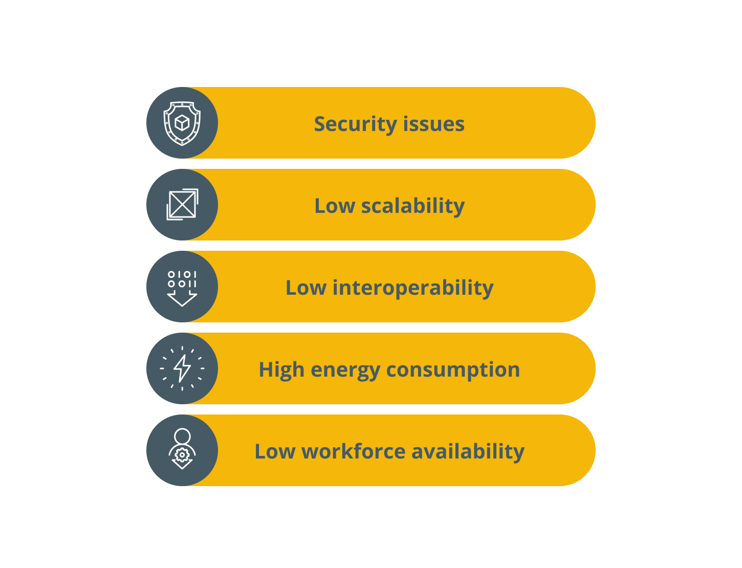 Challenges Businesses Face While Adopting Blockchain Technology