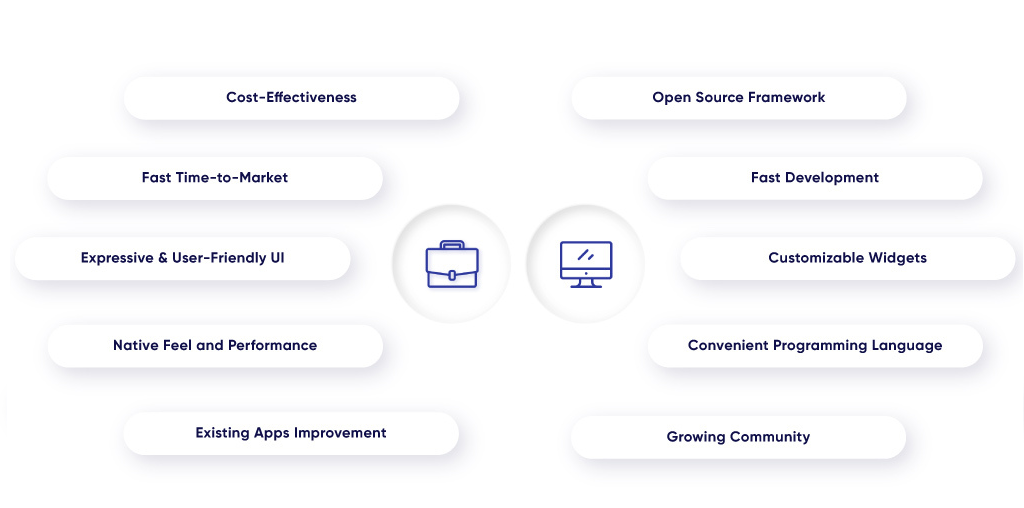 Key Advantages of Flutter Open-Source Framework 