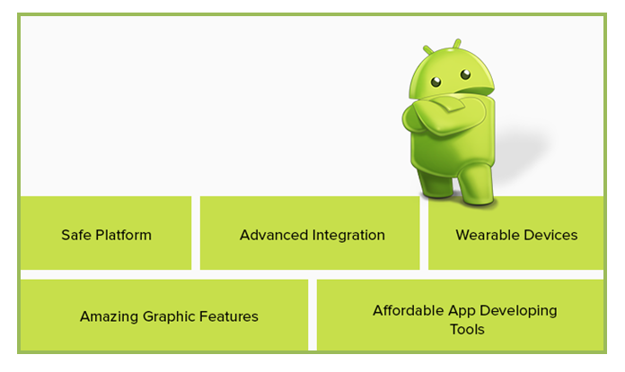Significant Advantages of Android App Development 